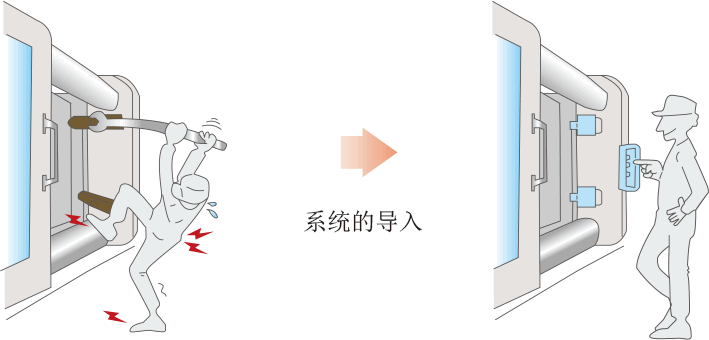 系统的导入