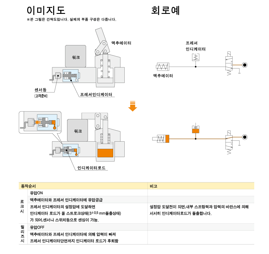 JKA/JKB 프레셔 인디케이터 제품 안내 공작기계 지그관련 기기 주식회사 코스맥