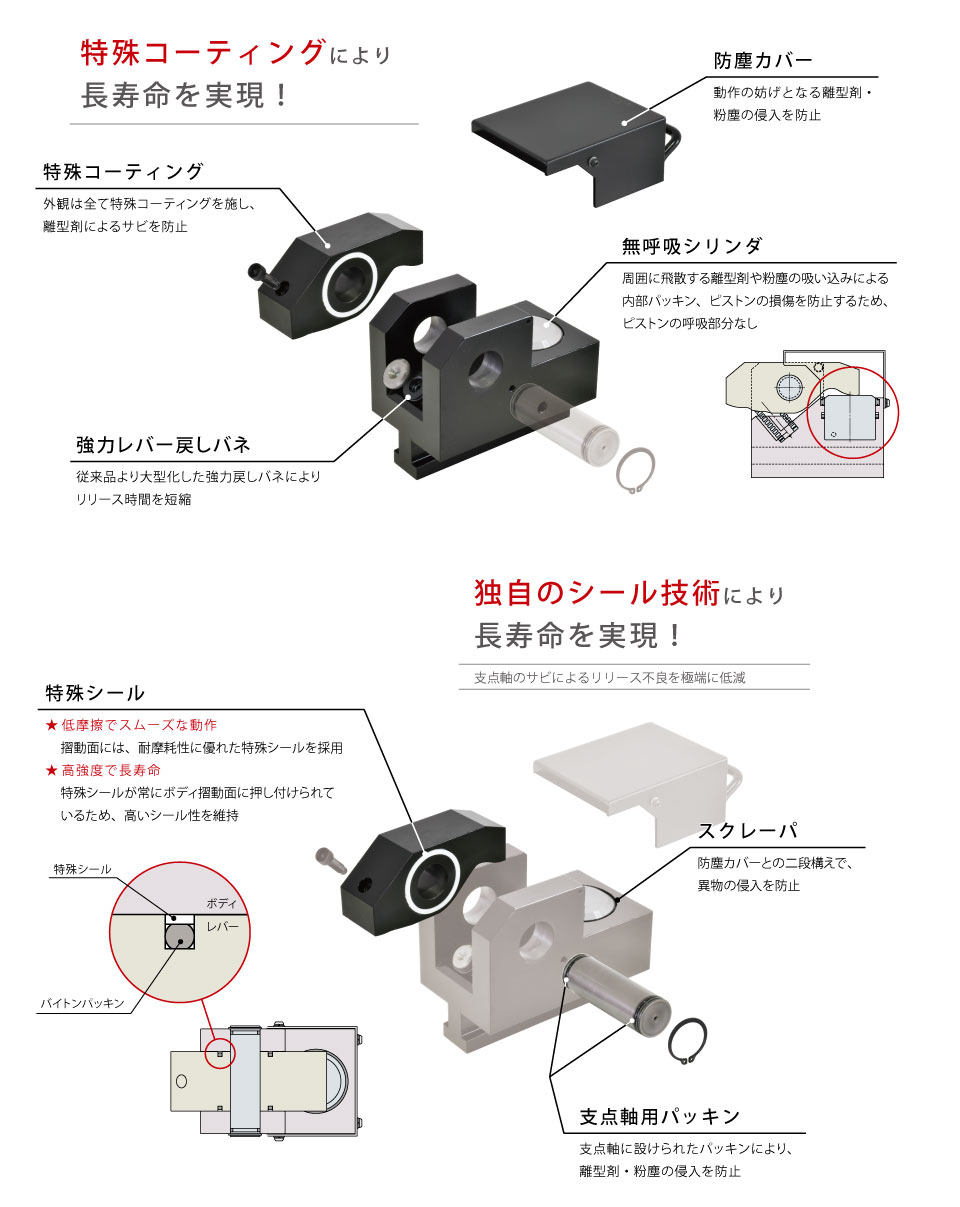 特殊コーディングにより長寿命を実現