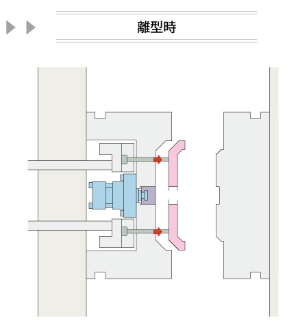 離型時