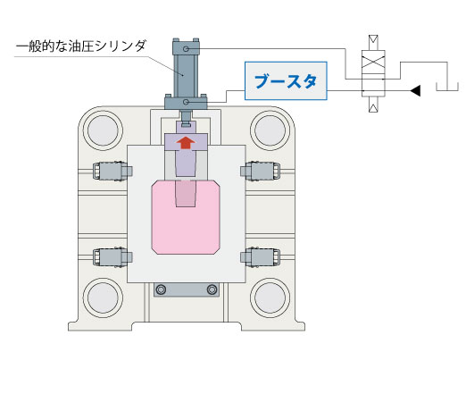 一般的な油圧シリンダ