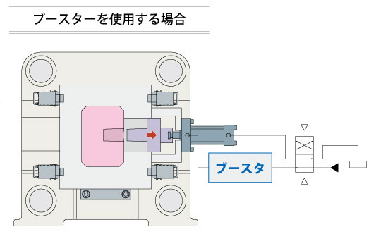 ブースターを使用する場合