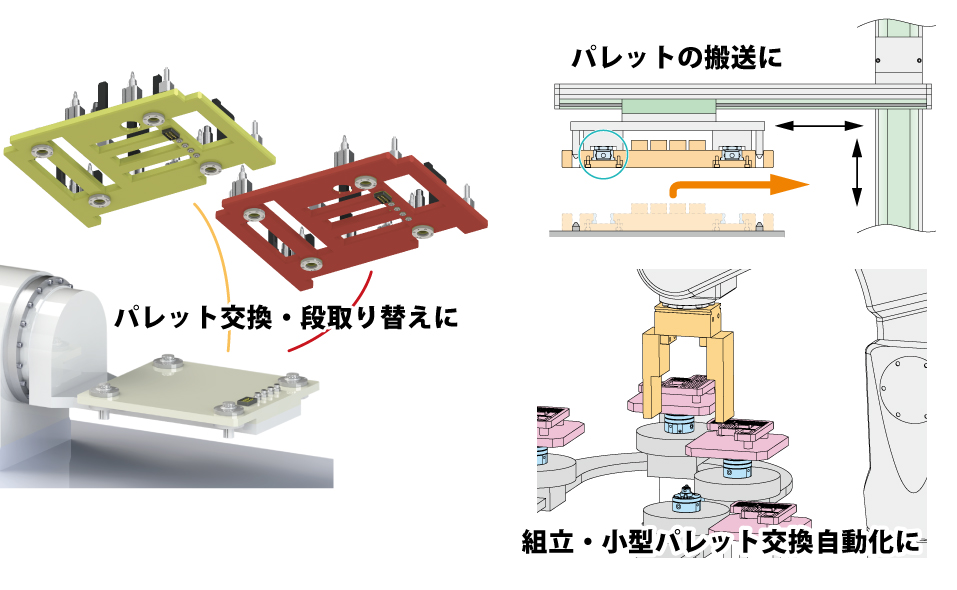 パレット搬送・交換・段取り替え・組立・小型パレット交換自動化に
