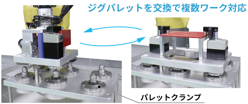 ジグパレットを交換で複数ワーク対応