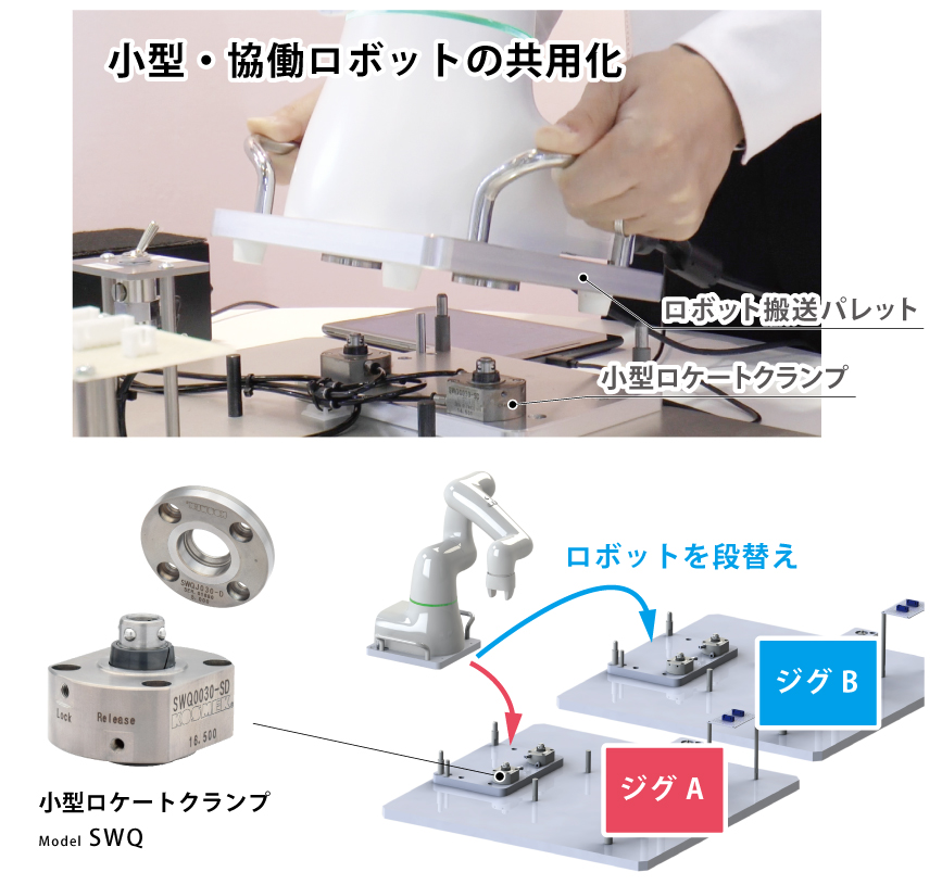 小型・協働ロボットの共用化