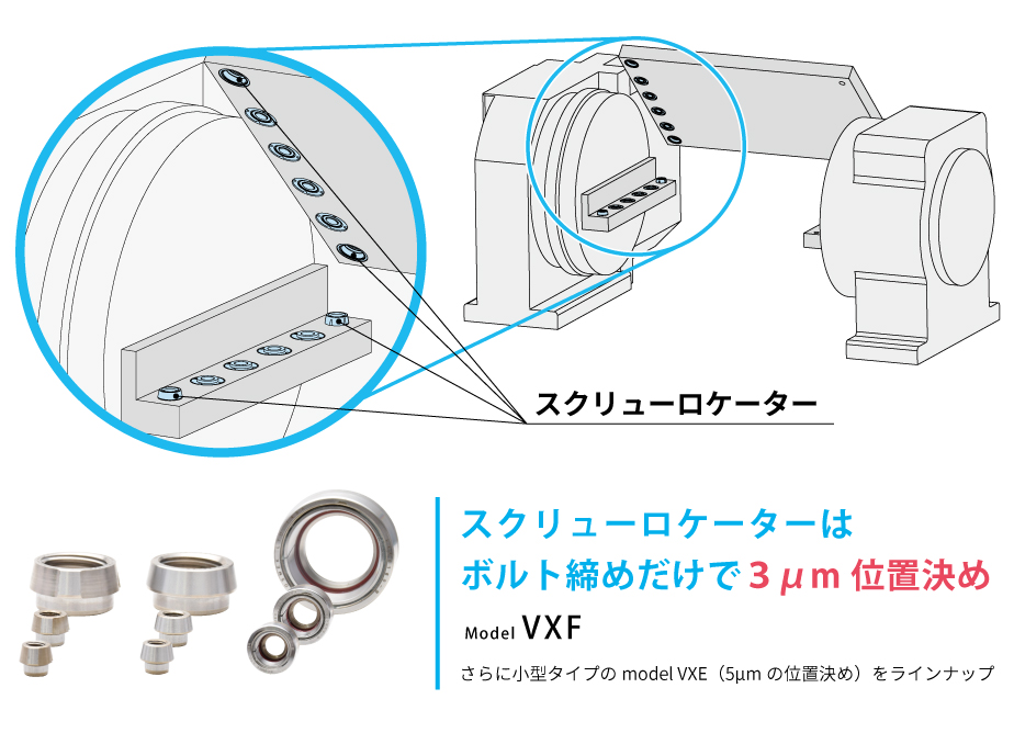 スクリューロケーターはボルト締めだけで３μm位置決め