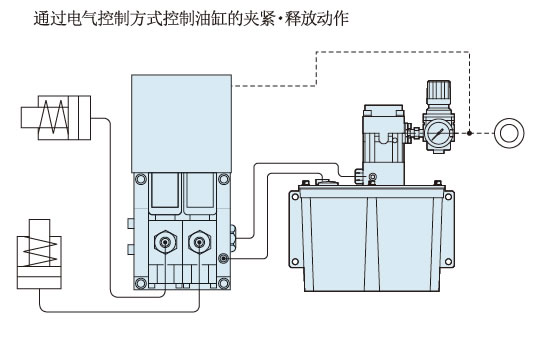 使用范例