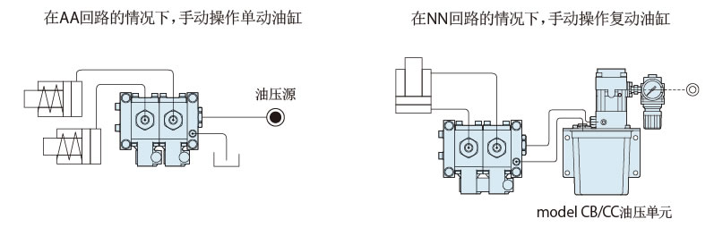 使用范例