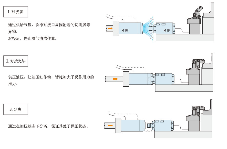 动作原理
