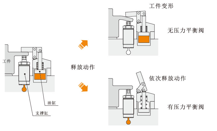 使用范例
