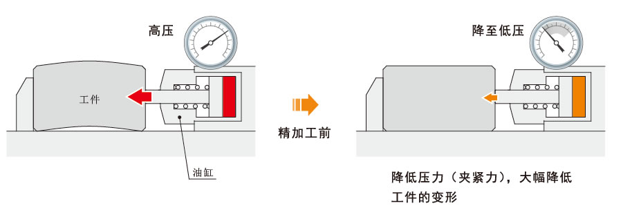 使用范例