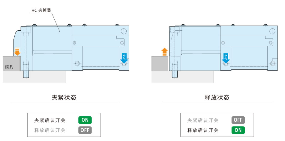 動作説明