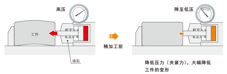 使用范例