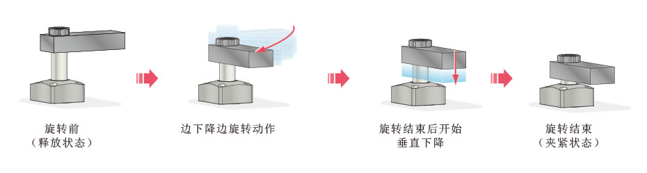 动作原理