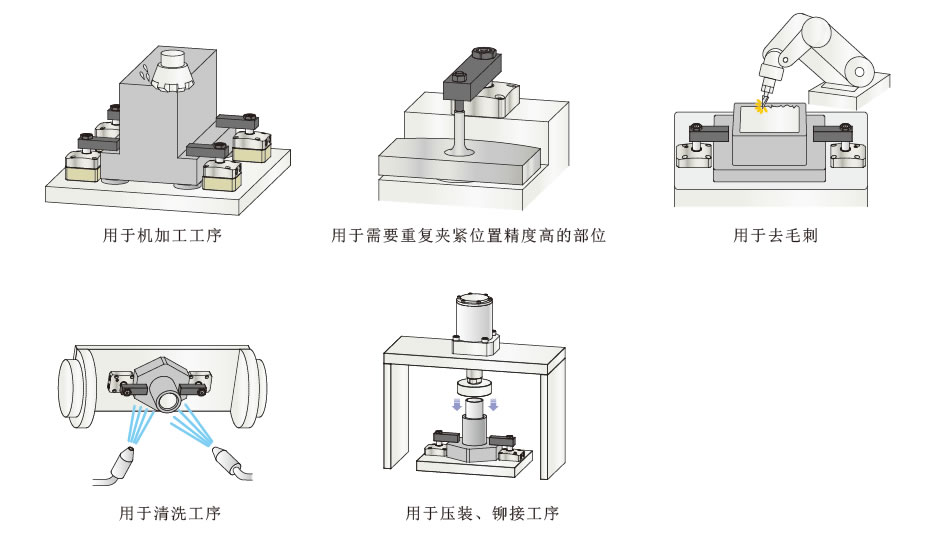 使用范例