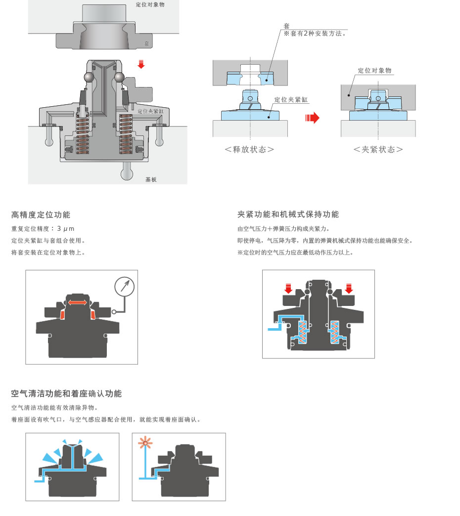 特長