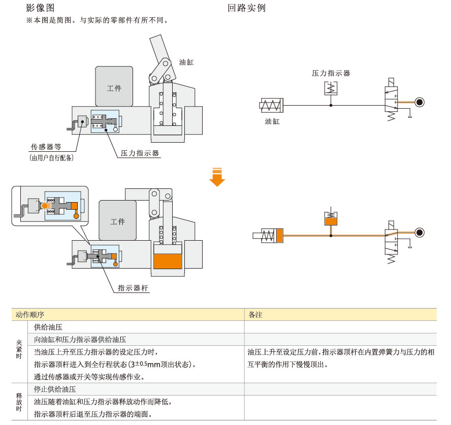 动作原理