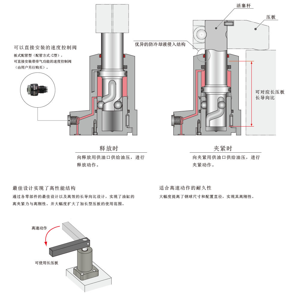 断面構造