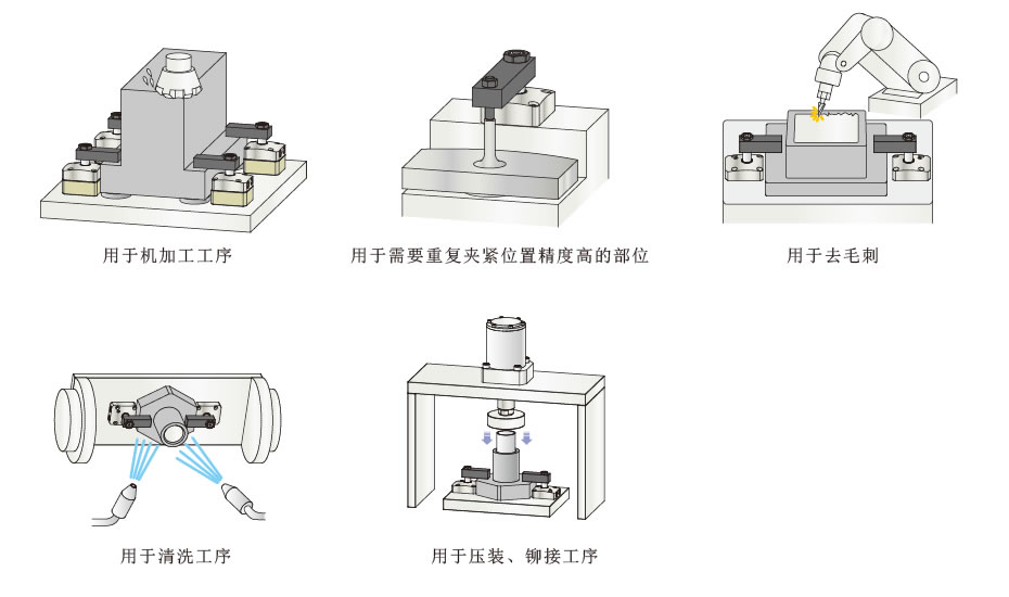 使用范例