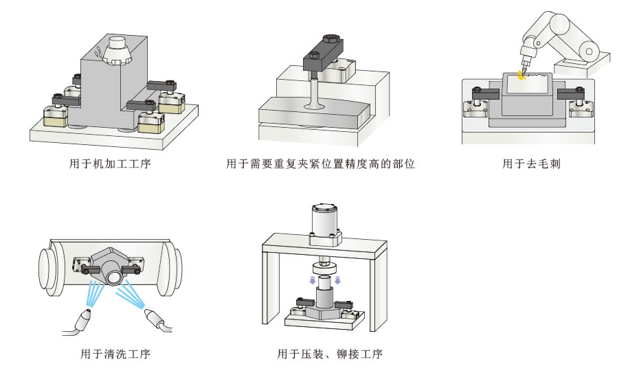 使用范例