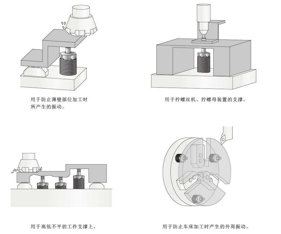 使用范例