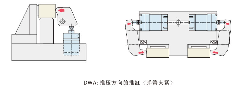 使用范例