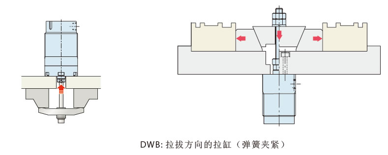 使用范例