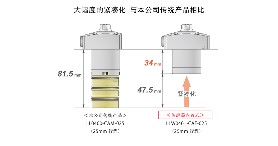 特长