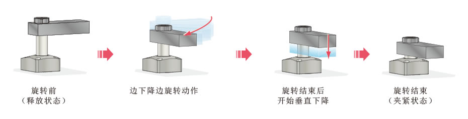 动作原理