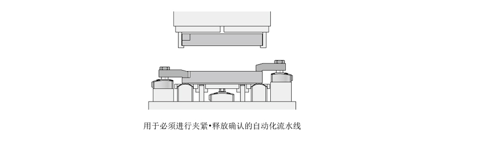 使用范例