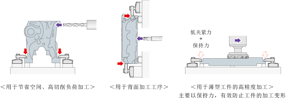 使用范例