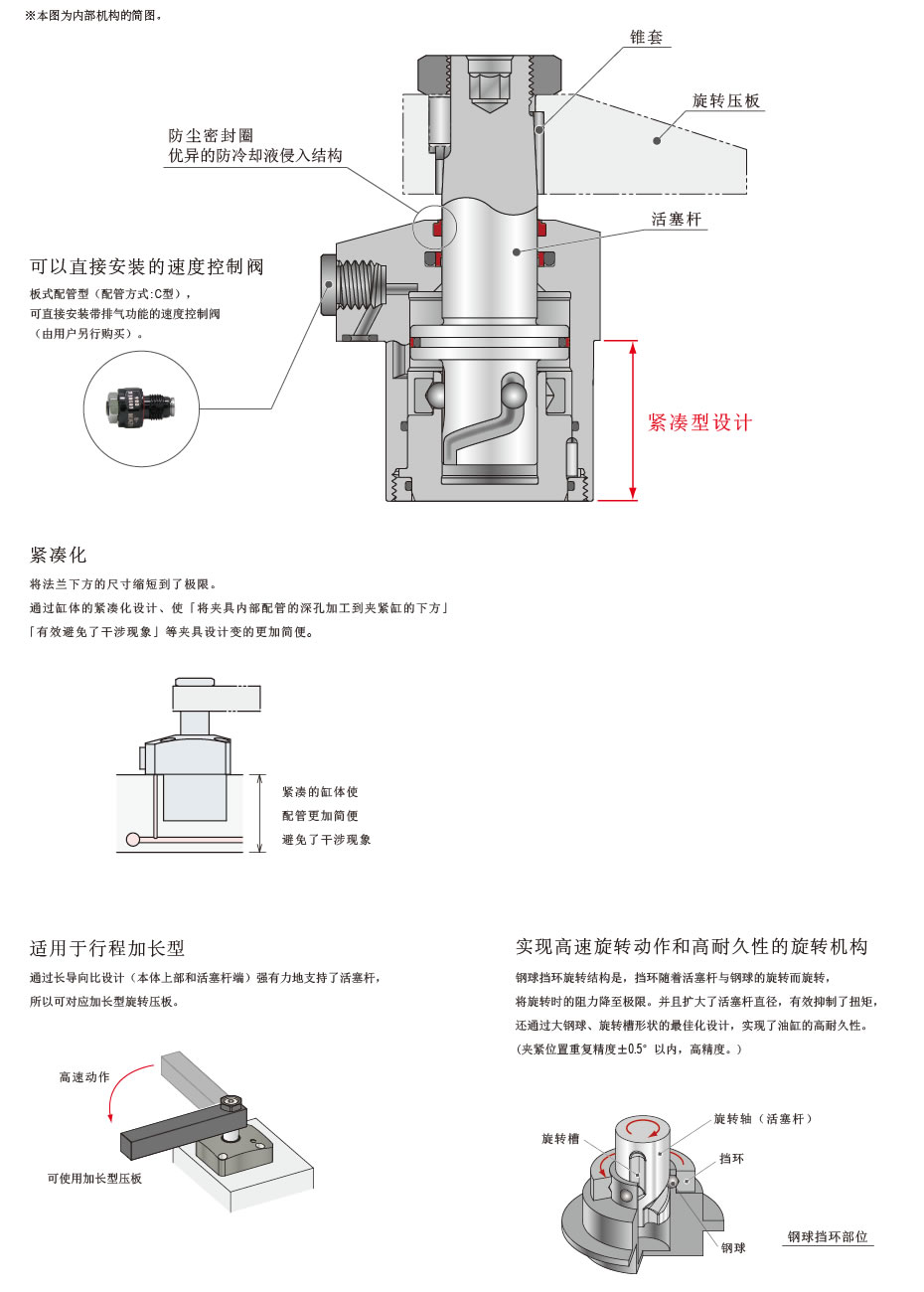 断面構造