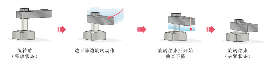 动作原理
