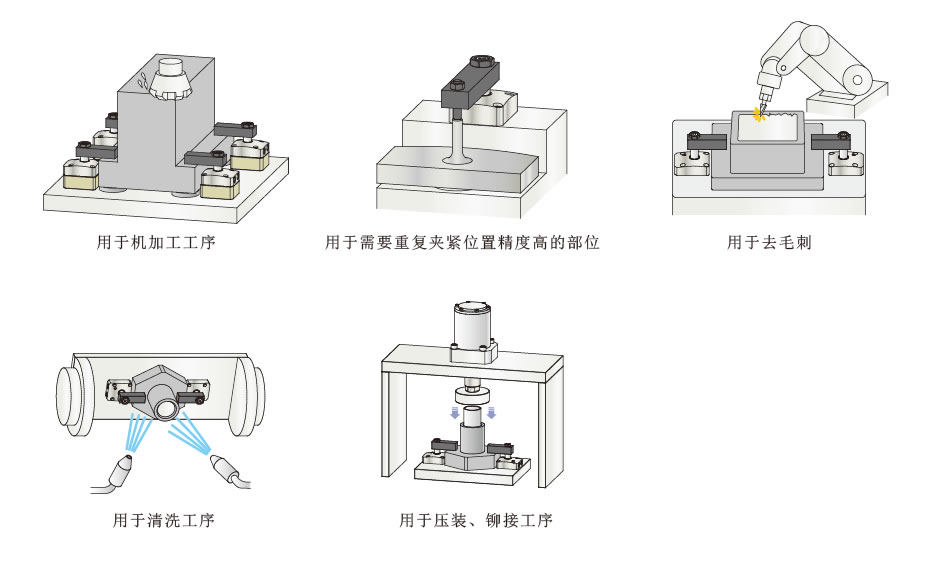 使用范例