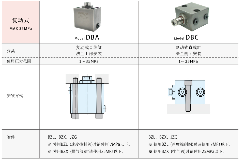 方型直线缸简介