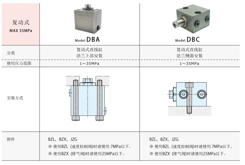 方型直线缸简介