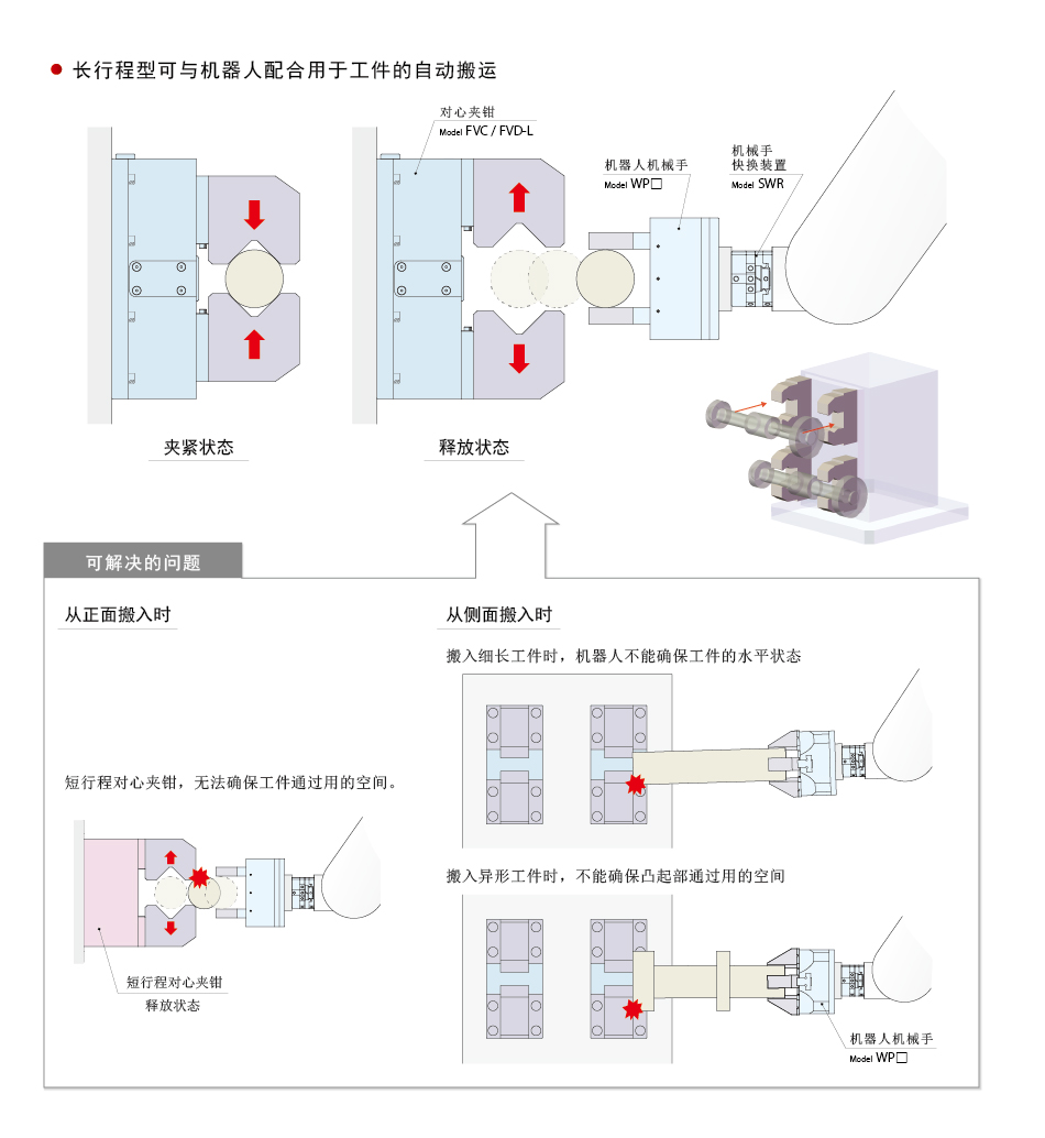 使用范例