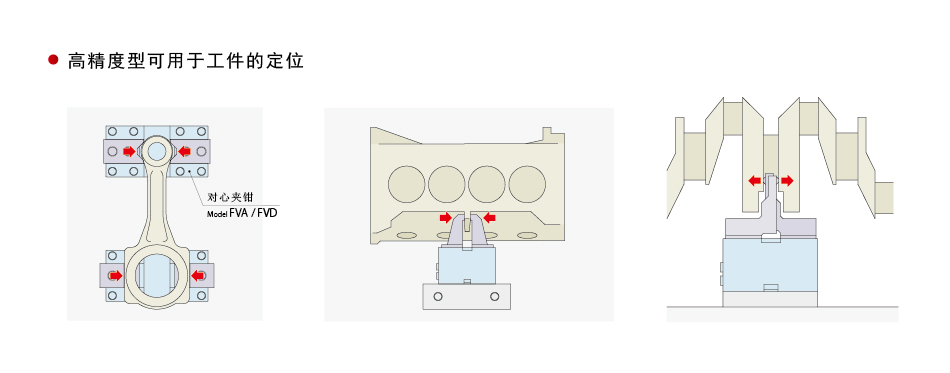 使用范例