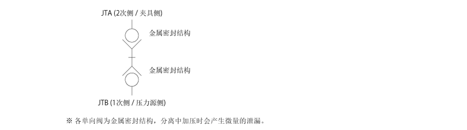 回路符号