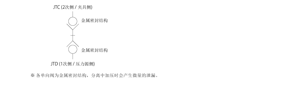 回路符号