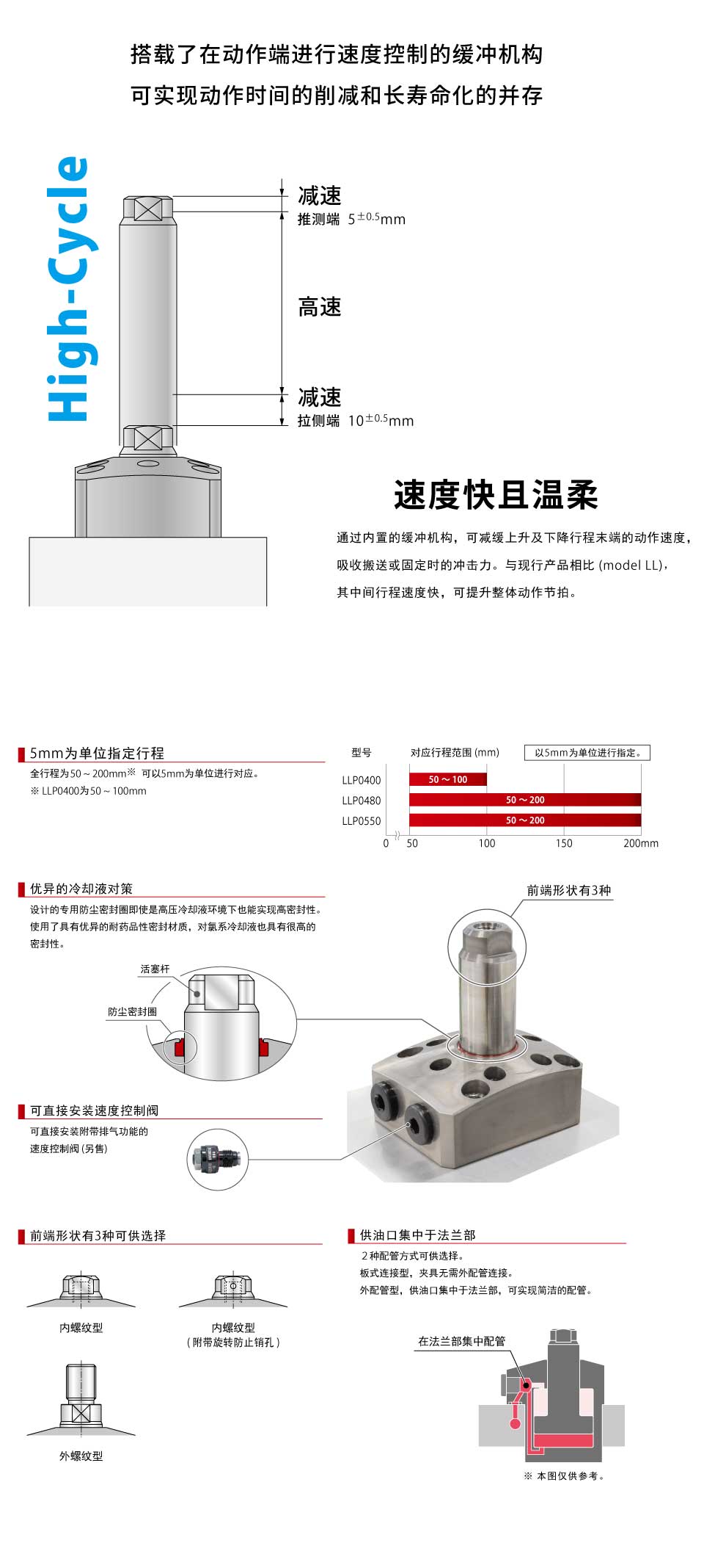 特点