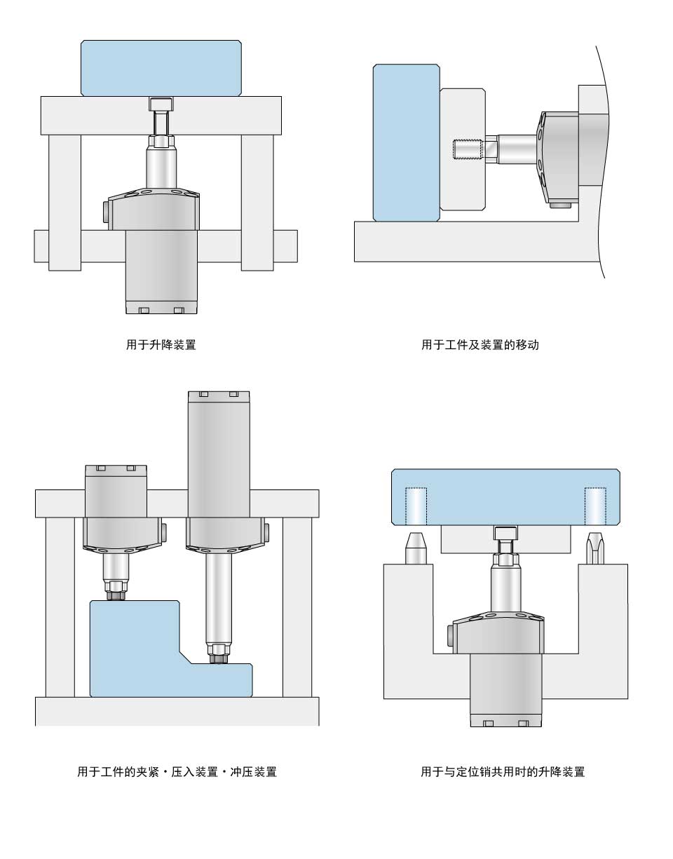 使用实例