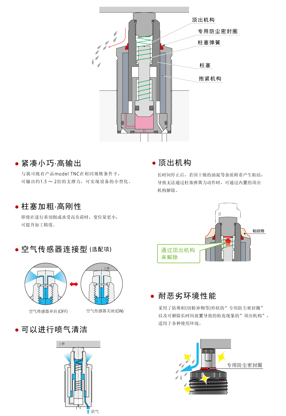 剖面结构