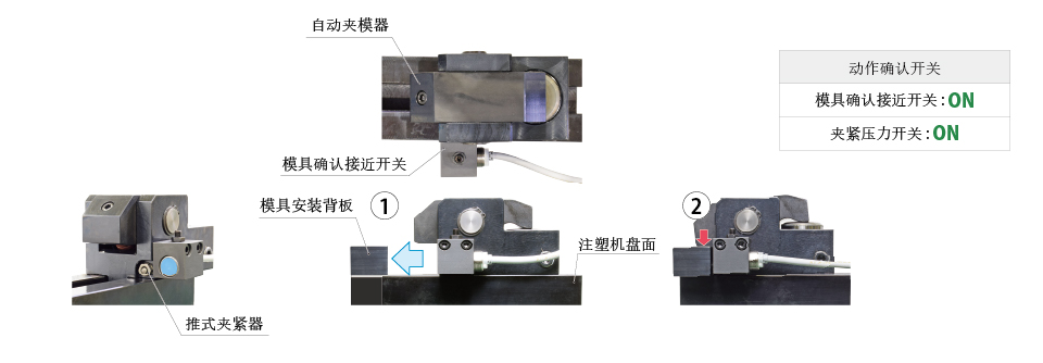 Model GJB自动夹模器前进并夹紧模具的动作示意图