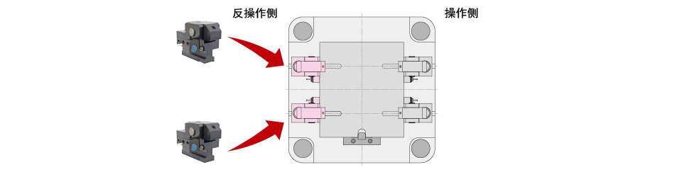 在反操作侧采用附带空动作确认功能自动夹模器的导入配置图