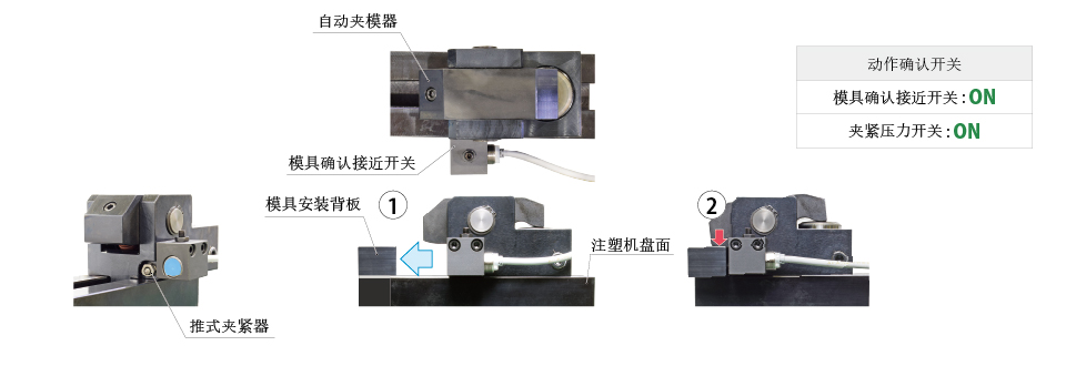 Model GJC自动夹模器前进并夹紧模具的动作示意图