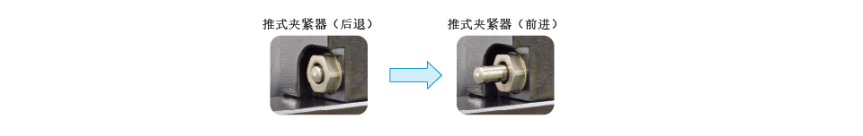 Model GJC推式夹紧器推压模具安装背板侧面的动作示意图
