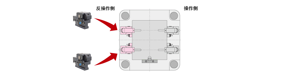 在反操作侧采用附带空动作确认功能自动夹模器的导入配置图