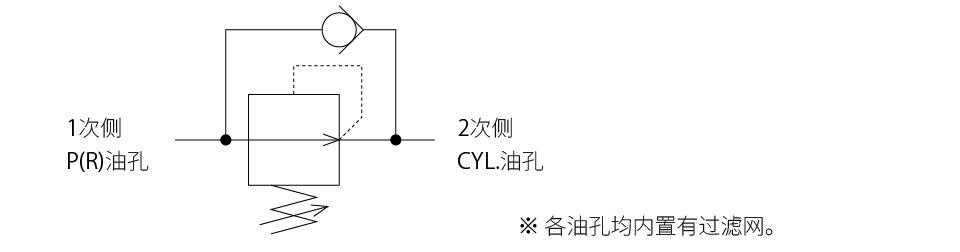 立式无泄漏减压阀 (Model：BMV)的回路符号