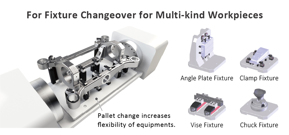 For Fixture Changeover for Multi-kind Workpieces